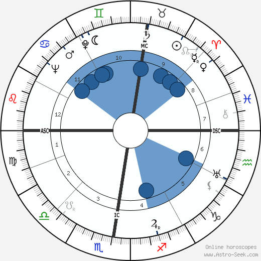 Marcel Camus wikipedia, biography, birth chart, instagram Marcel Camus wikipedia, horoscope, astrology, instagram