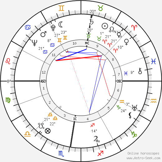 Marcel Camus birth chart, biography, wikipedia 2024, 2025