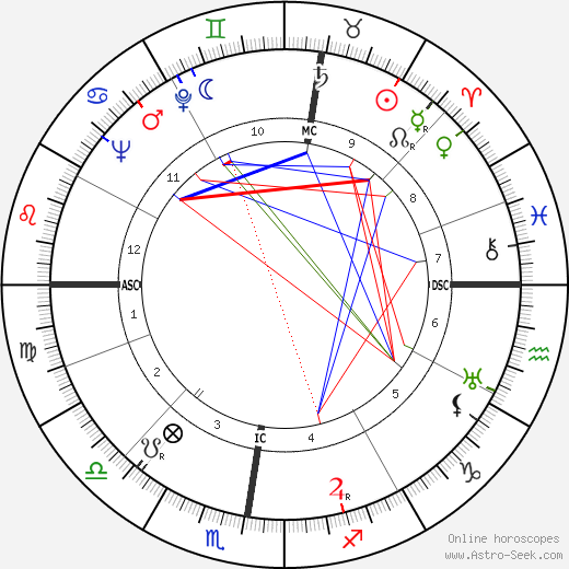 Marcel Camus birth chart, Marcel Camus astro natal horoscope, astrology