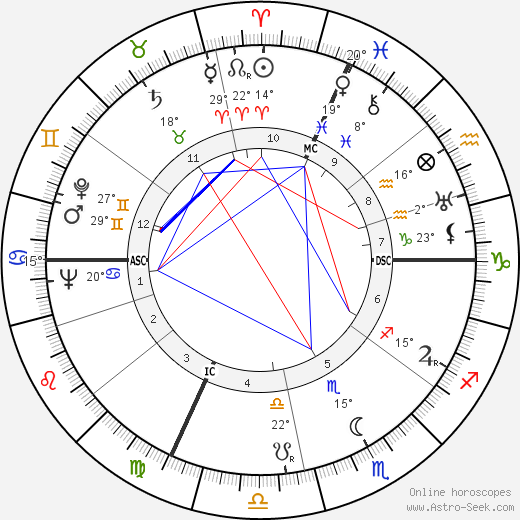 Marcello Marchesi birth chart, biography, wikipedia 2024, 2025