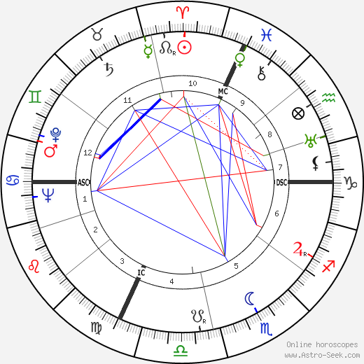 Marcello Marchesi birth chart, Marcello Marchesi astro natal horoscope, astrology