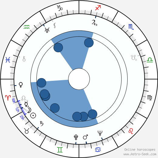 Mártha Eggerth horoscope, astrology, sign, zodiac, date of birth, instagram