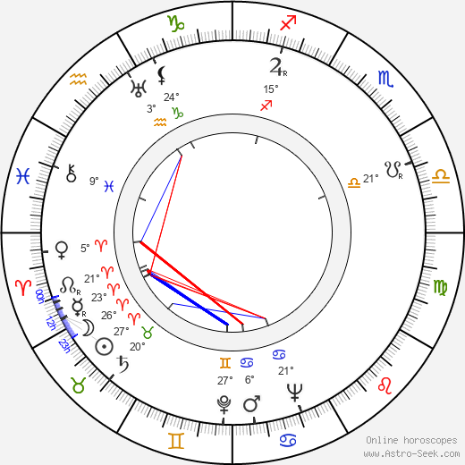 Mártha Eggerth birth chart, biography, wikipedia 2023, 2024