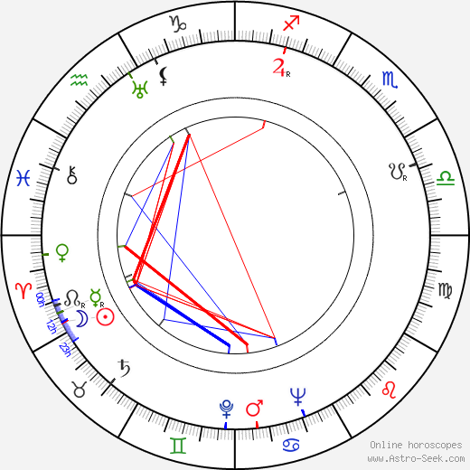 Mártha Eggerth birth chart, Mártha Eggerth astro natal horoscope, astrology