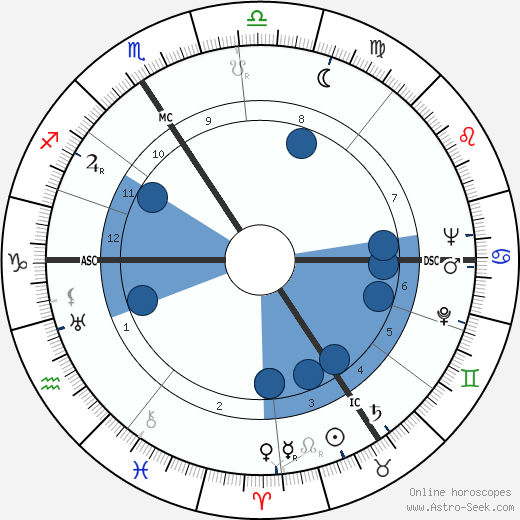 Odette Sansome wikipedia, biography, birth chart, instagram Odette Sansome wikipedia, horoscope, astrology, instagram