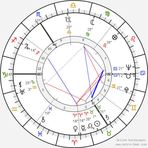 Odette Sansome birth chart, biography, wikipedia 2024, 2025