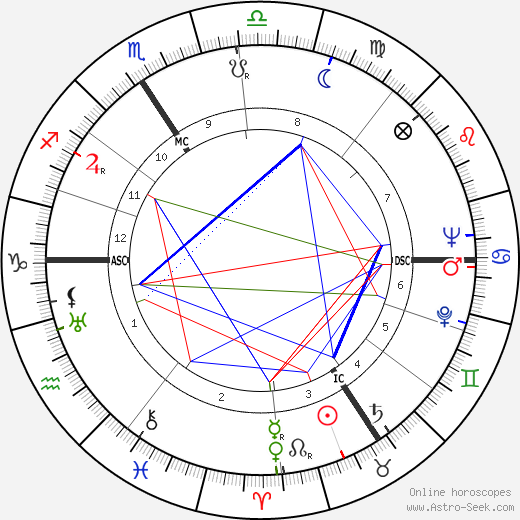 Odette Sansome birth chart, Odette Sansome astro natal horoscope, astrology