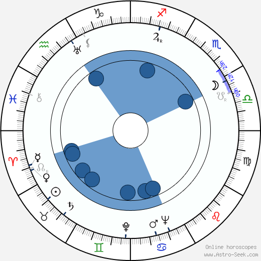 Olavi Saarinen wikipedia, horoscope, astrology, instagram