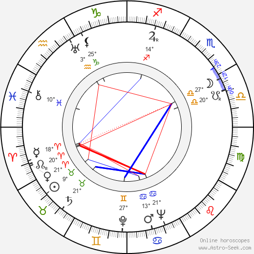 Olavi Saarinen birth chart, biography, wikipedia 2023, 2024