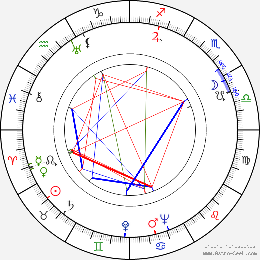 Olavi Saarinen birth chart, Olavi Saarinen astro natal horoscope, astrology