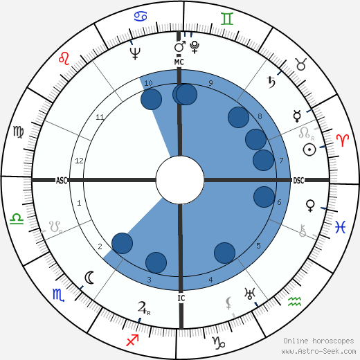 Paul Willems wikipedia, biography, birth chart, instagram Paul Willems wikipedia, horoscope, astrology, instagram