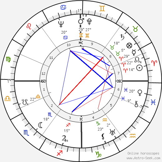 Paul Willems birth chart, biography, wikipedia 2024, 2025