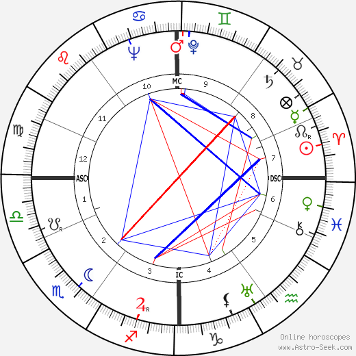 Paul Willems birth chart, Paul Willems astro natal horoscope, astrology