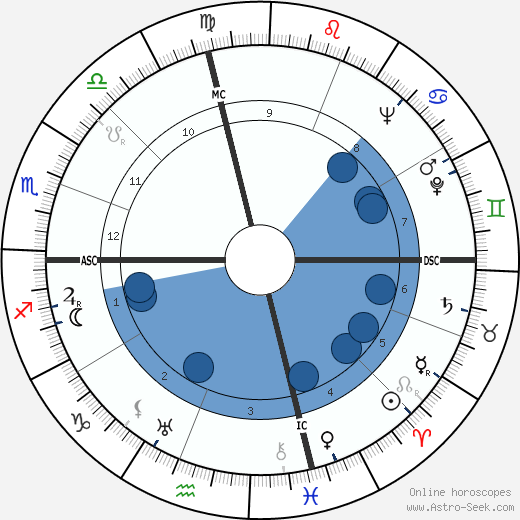 Raymond F. Shaffer wikipedia, horoscope, astrology, instagram