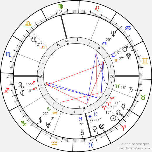 Raymond F. Shaffer birth chart, biography, wikipedia 2024, 2025