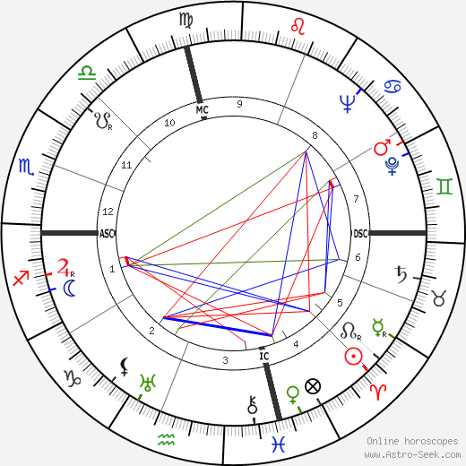 Raymond F. Shaffer birth chart, Raymond F. Shaffer astro natal horoscope, astrology