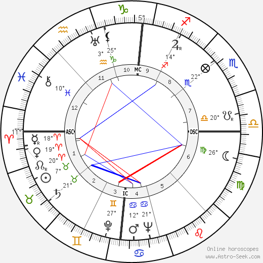Renato Rascel birth chart, biography, wikipedia 2024, 2025