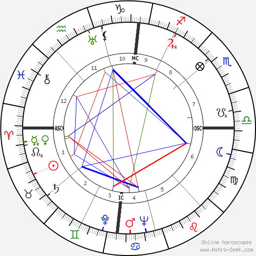 Renato Rascel birth chart, Renato Rascel astro natal horoscope, astrology