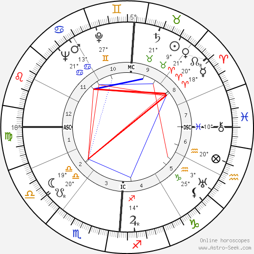 Richard Carlson birth chart, biography, wikipedia 2024, 2025