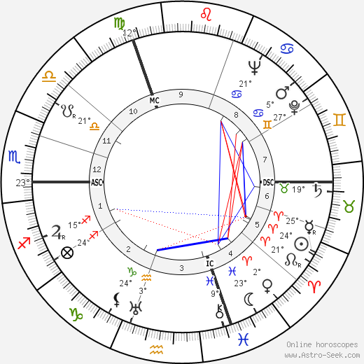 Robert Doisneau birth chart, biography, wikipedia 2023, 2024