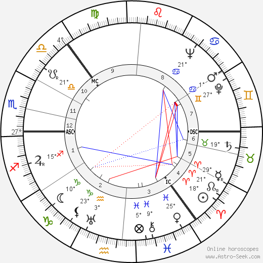 Sonja Henie birth chart, biography, wikipedia 2024, 2025