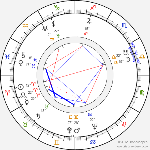 Toimi Kiviharju birth chart, biography, wikipedia 2024, 2025