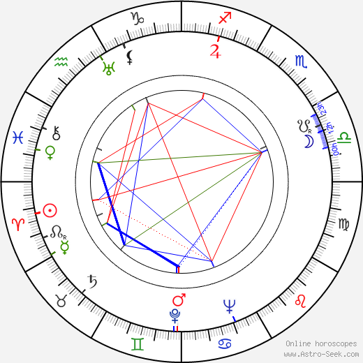 Toimi Kiviharju birth chart, Toimi Kiviharju astro natal horoscope, astrology