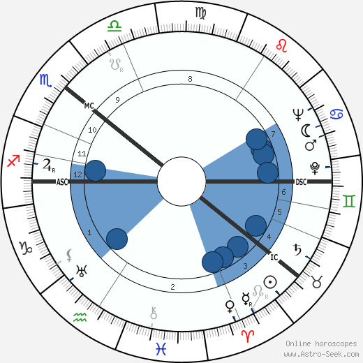 Veikko Lavi wikipedia, horoscope, astrology, instagram