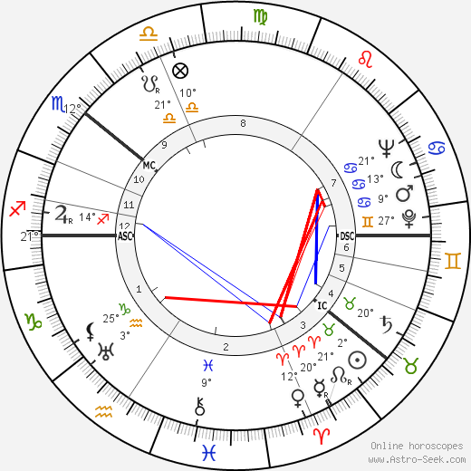 Veikko Lavi birth chart, biography, wikipedia 2024, 2025