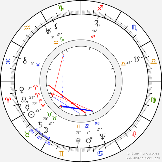 Vojtěch Količ birth chart, biography, wikipedia 2023, 2024