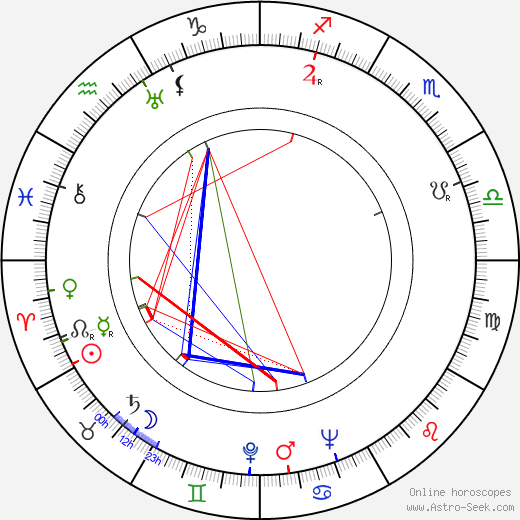 Vojtěch Količ birth chart, Vojtěch Količ astro natal horoscope, astrology