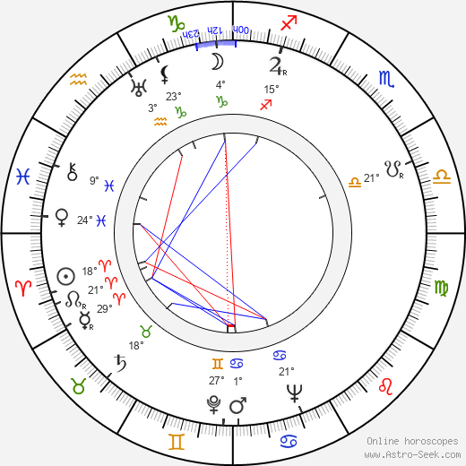 Walentin Chorell birth chart, biography, wikipedia 2023, 2024