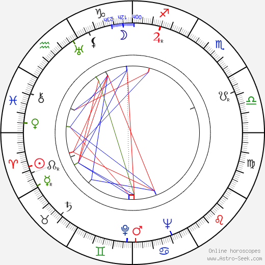 Walentin Chorell birth chart, Walentin Chorell astro natal horoscope, astrology