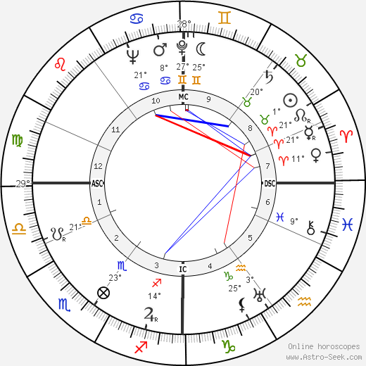 Wally Elenbaas birth chart, biography, wikipedia 2024, 2025