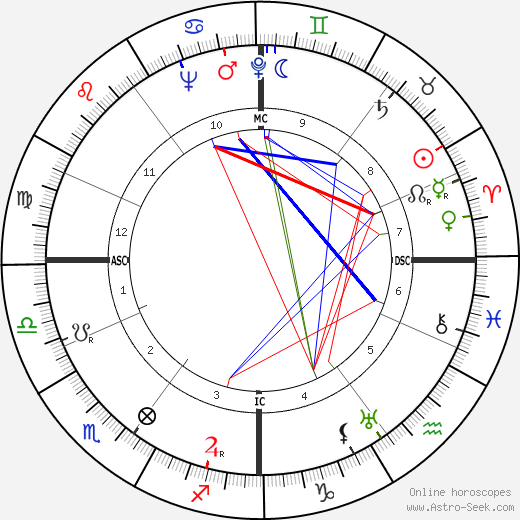 Wally Elenbaas birth chart, Wally Elenbaas astro natal horoscope, astrology
