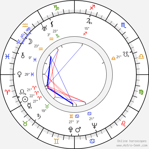 Walt Gorney birth chart, biography, wikipedia 2024, 2025