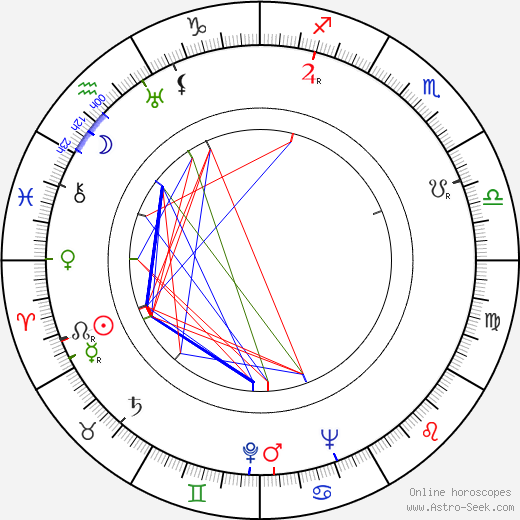 Walt Gorney birth chart, Walt Gorney astro natal horoscope, astrology