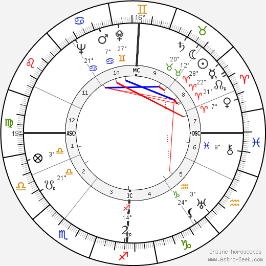 Wendy Barrie birth chart, biography, wikipedia 2023, 2024