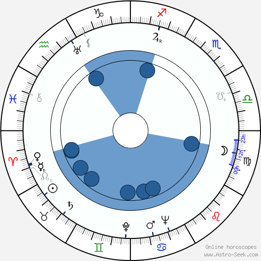 Zohra Segal horoscope, astrology, sign, zodiac, date of birth, instagram
