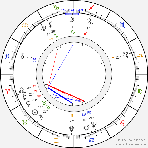 Adolf Chronicki birth chart, biography, wikipedia 2024, 2025