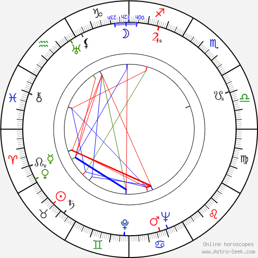 Adolf Chronicki birth chart, Adolf Chronicki astro natal horoscope, astrology