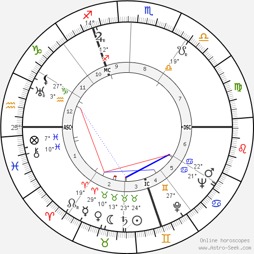 Alfred Aston birth chart, biography, wikipedia 2024, 2025
