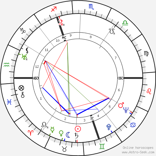 Alfred Aston birth chart, Alfred Aston astro natal horoscope, astrology