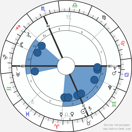 Alice Faye wikipedia, biography, birth chart, instagram Alice Faye wikipedia, horoscope, astrology, instagram