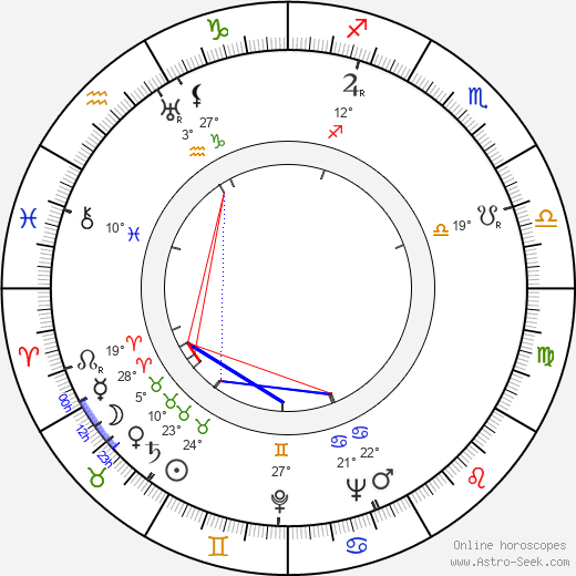 André De Toth birth chart, biography, wikipedia 2021, 2022