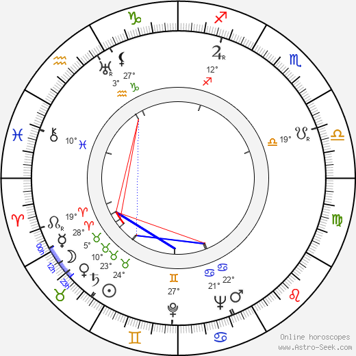 André De Toth birth chart, biography, wikipedia 2023, 2024