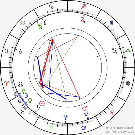 André De Toth birth chart, André De Toth astro natal horoscope, astrology