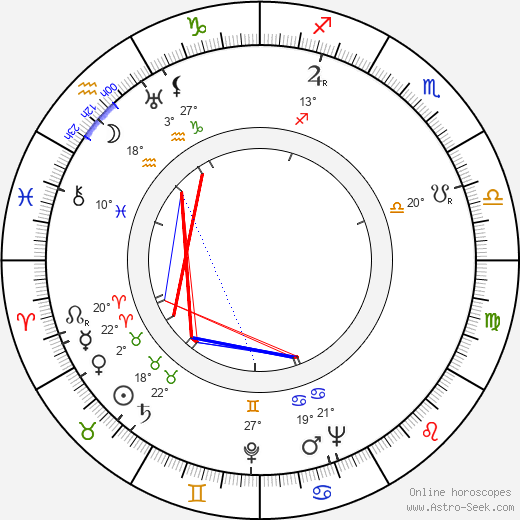 Arnošt Kreuz birth chart, biography, wikipedia 2024, 2025