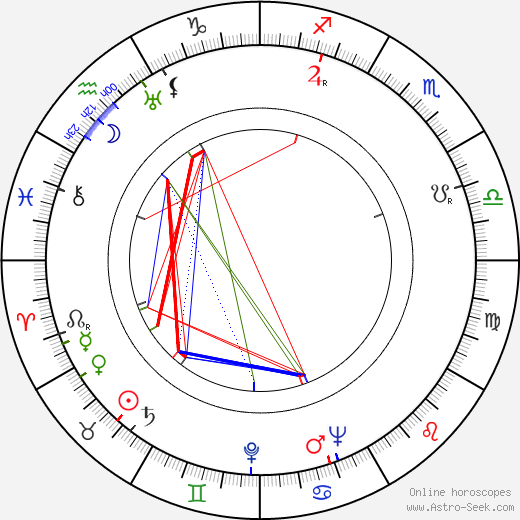 Arnošt Kreuz birth chart, Arnošt Kreuz astro natal horoscope, astrology