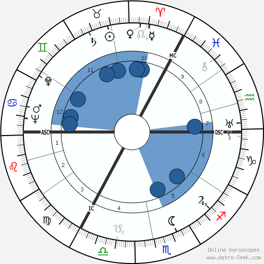 Axel Springer horoscope, astrology, sign, zodiac, date of birth, instagram